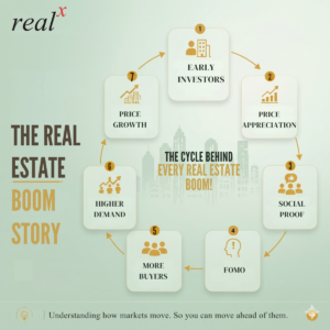 “Every Real Estate Boom Starts With One Story.”