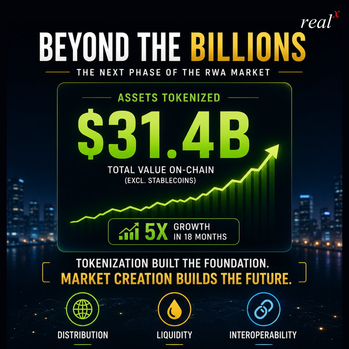 Beyond the Billions: What the Next Phase of the RWA Market Looks Like
